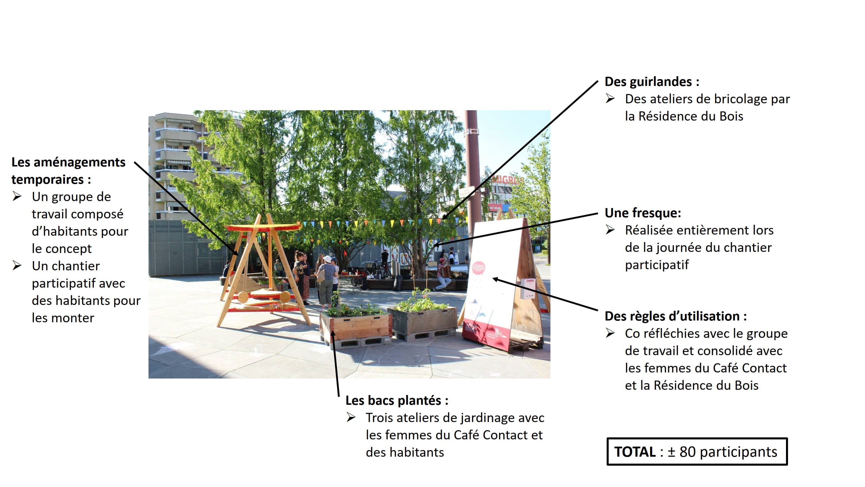 Réunion du groupe de coordination 2025 05 23