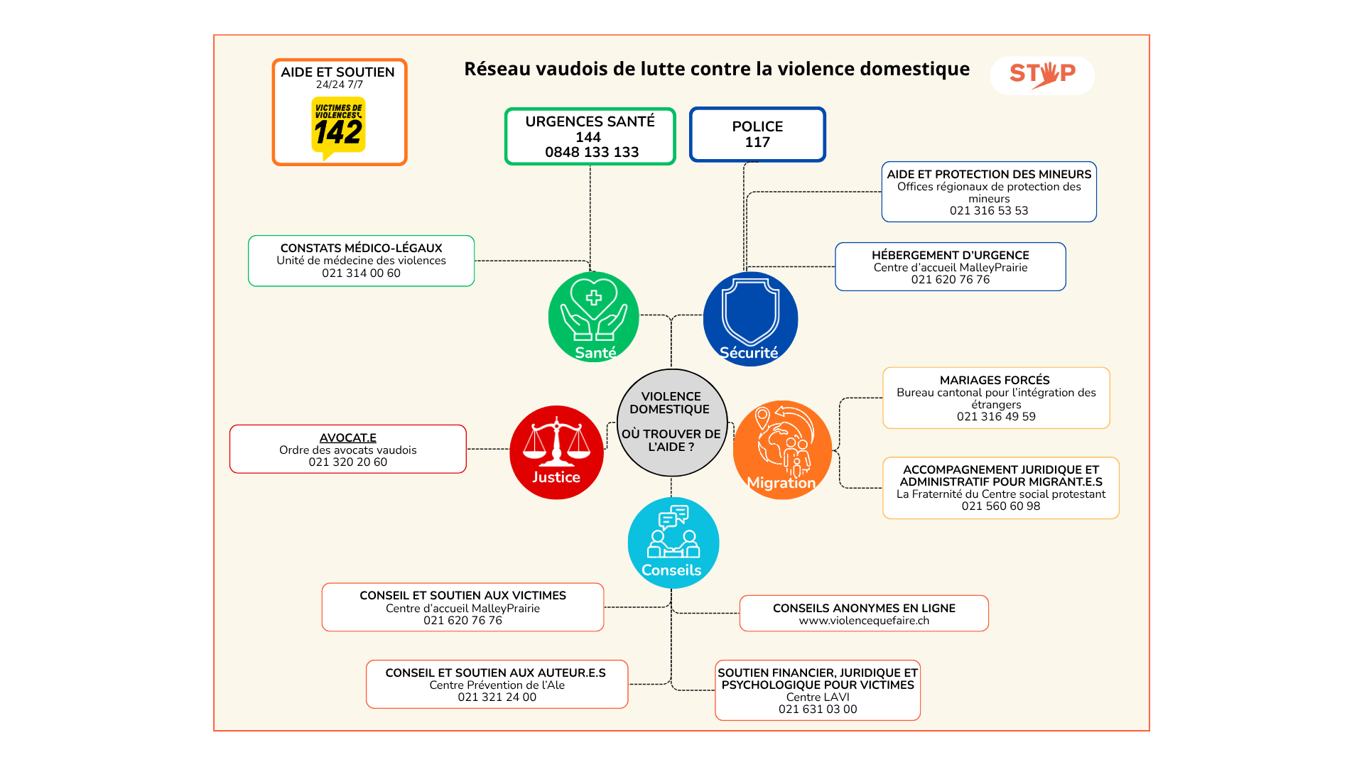 Violence domestique où trouver de l'aide
